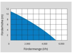 Güde Regentonpomp, Regenbakpomp, GFP 5201 7 Güde Regentonpomp, Regenbakpomp, GFP 5201 -Hbm-machines guede regenfass tauchpumpe gfp 52015.jpg 1200x600 0eb48ebc88